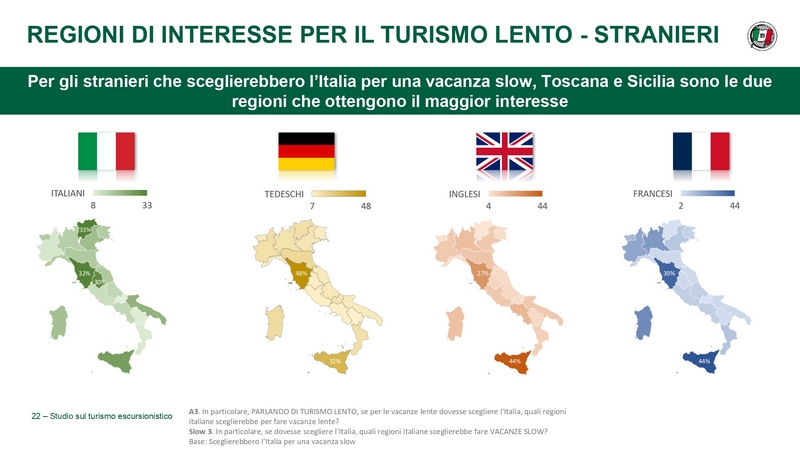 regioni italiane flussi turisti a piedi